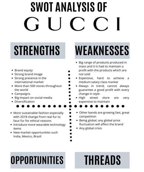 gucci strengths and weaknesses